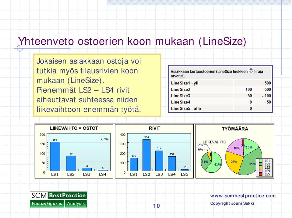 tilausrivien koon mukaan (LineSize).