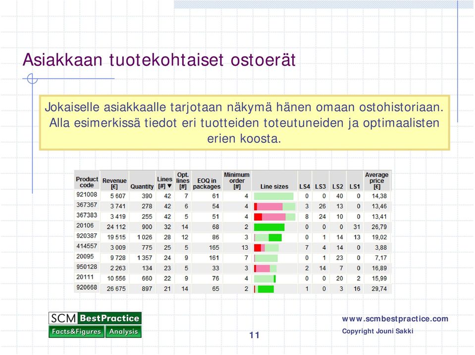 ostohistoriaan.