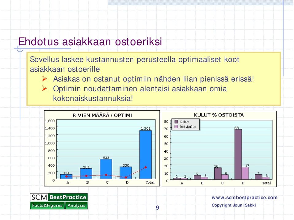 on ostanut optimiin nähden liian pienissä erissä!