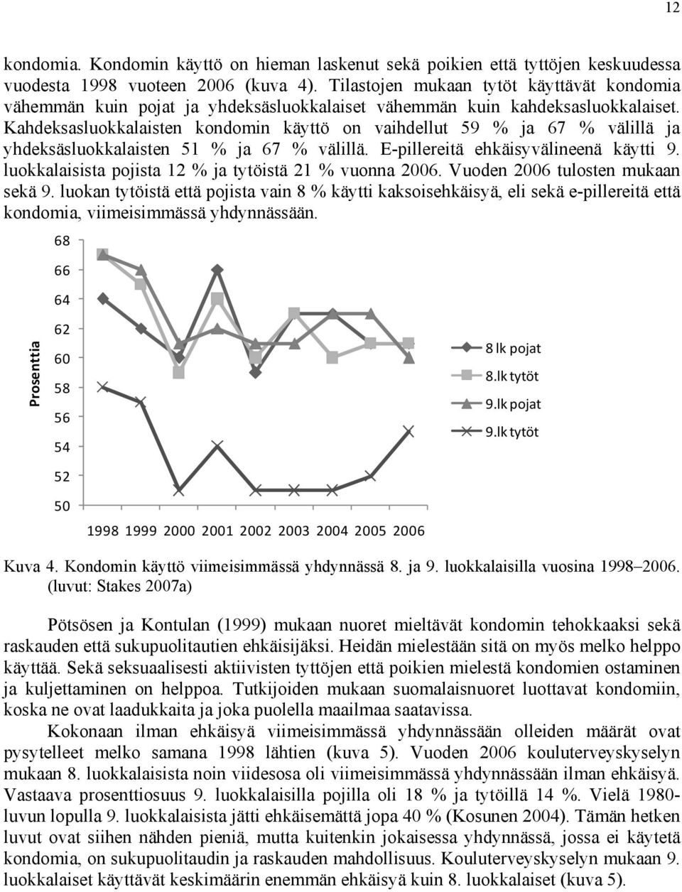 Kahdeksasluokkalaisten kondomin käyttö on vaihdellut 59 % ja 67 % välillä ja yhdeksäsluokkalaisten 51 % ja 67 % välillä. E-pillereitä ehkäisyvälineenä käytti 9.