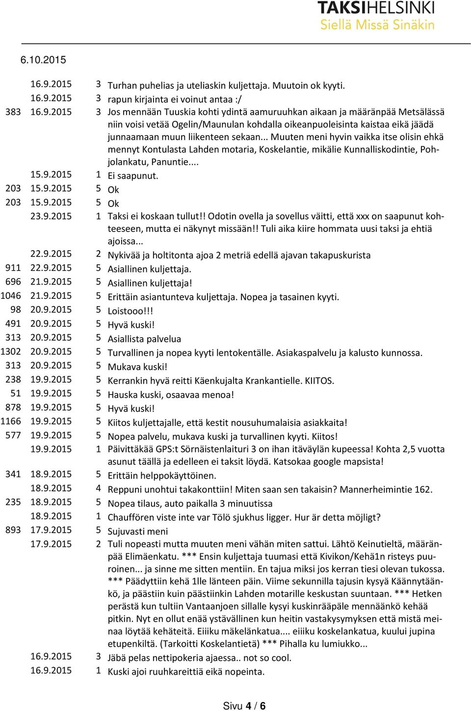 .. Muuten meni hyvin vaikka itse olisin ehkä mennyt Kontulasta Lahden motaria, Koskelantie, mikälie Kunnalliskodintie, Pohjolankatu, Panuntie... 15.9.2015 1 Ei saapunut. 23.9.2015 1 Taksi ei koskaan tullut!