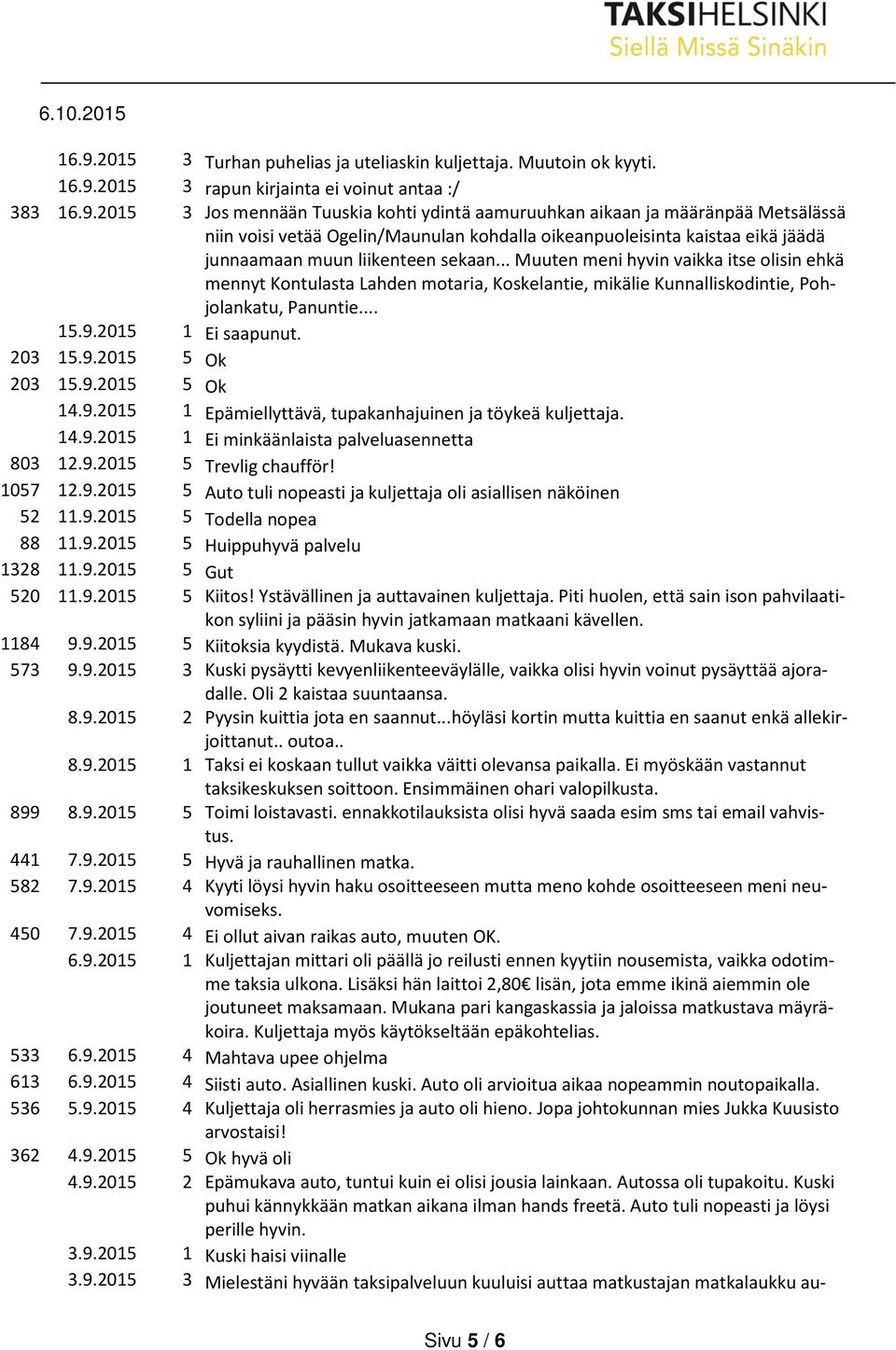 .. Muuten meni hyvin vaikka itse olisin ehkä mennyt Kontulasta Lahden motaria, Koskelantie, mikälie Kunnalliskodintie, Pohjolankatu, Panuntie... 15.9.