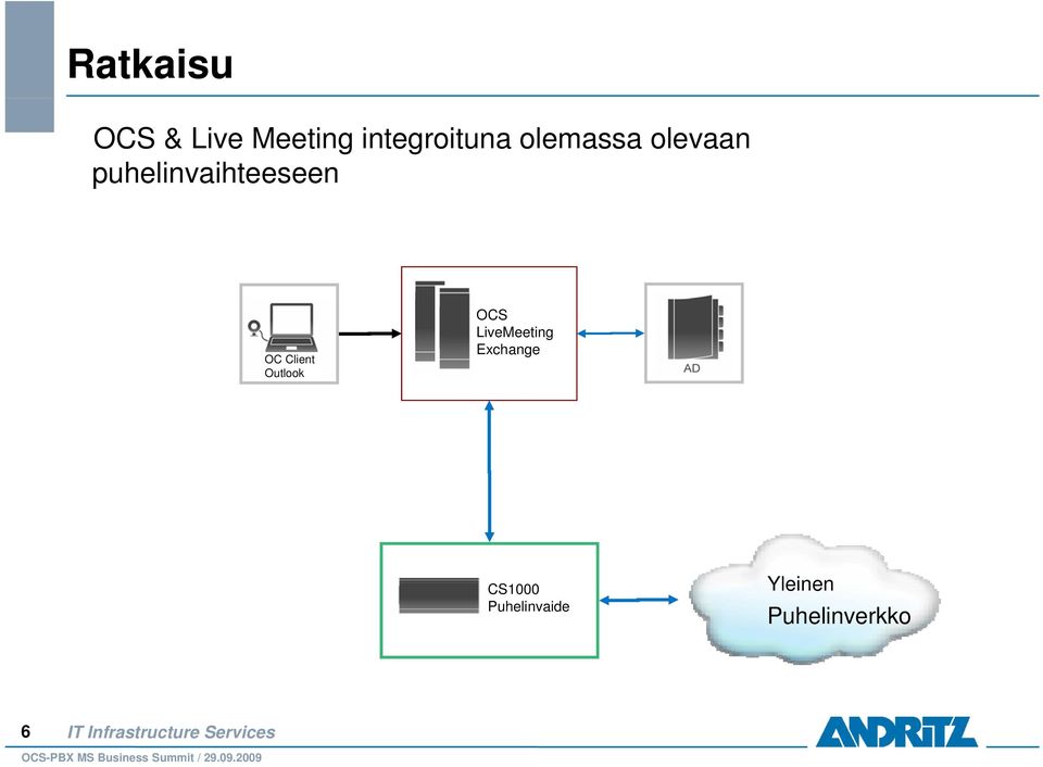 Client Outlook OCS LiveMeeting Exchange