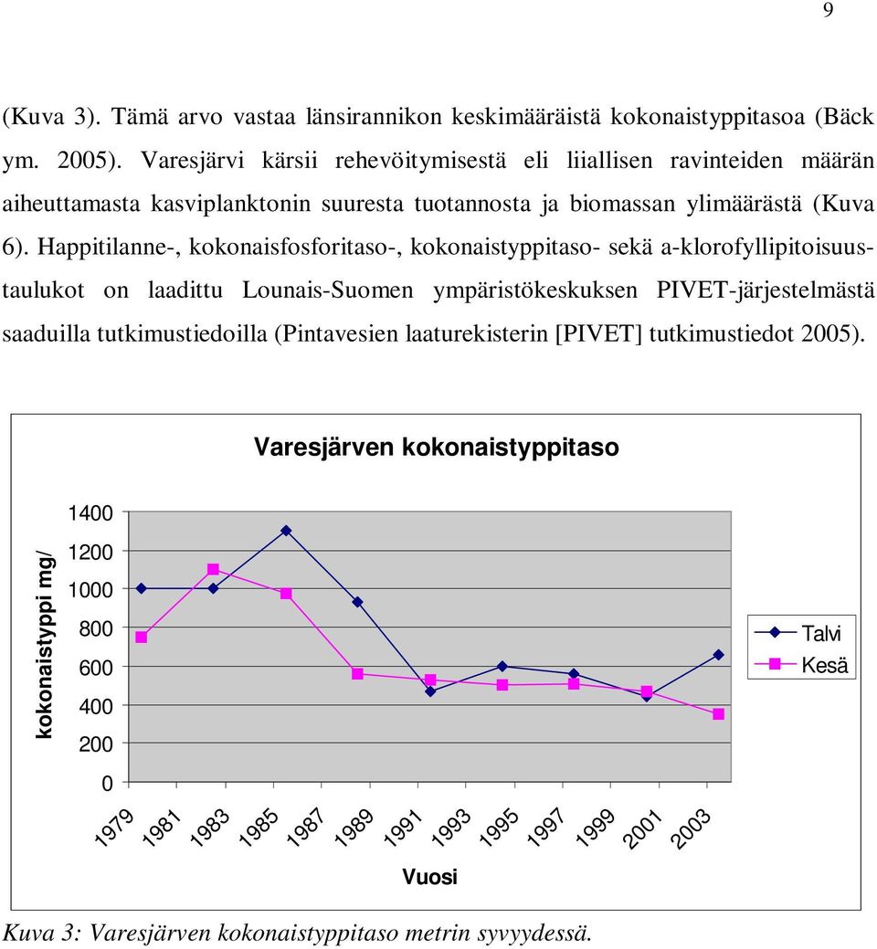 Happitilanne-, kokonaisfosforitaso-, kokonaistyppitaso- sekä a-klorofyllipitoisuustaulukot on laadittu Lounais-Suomen ympäristökeskuksen PIVET-järjestelmästä saaduilla