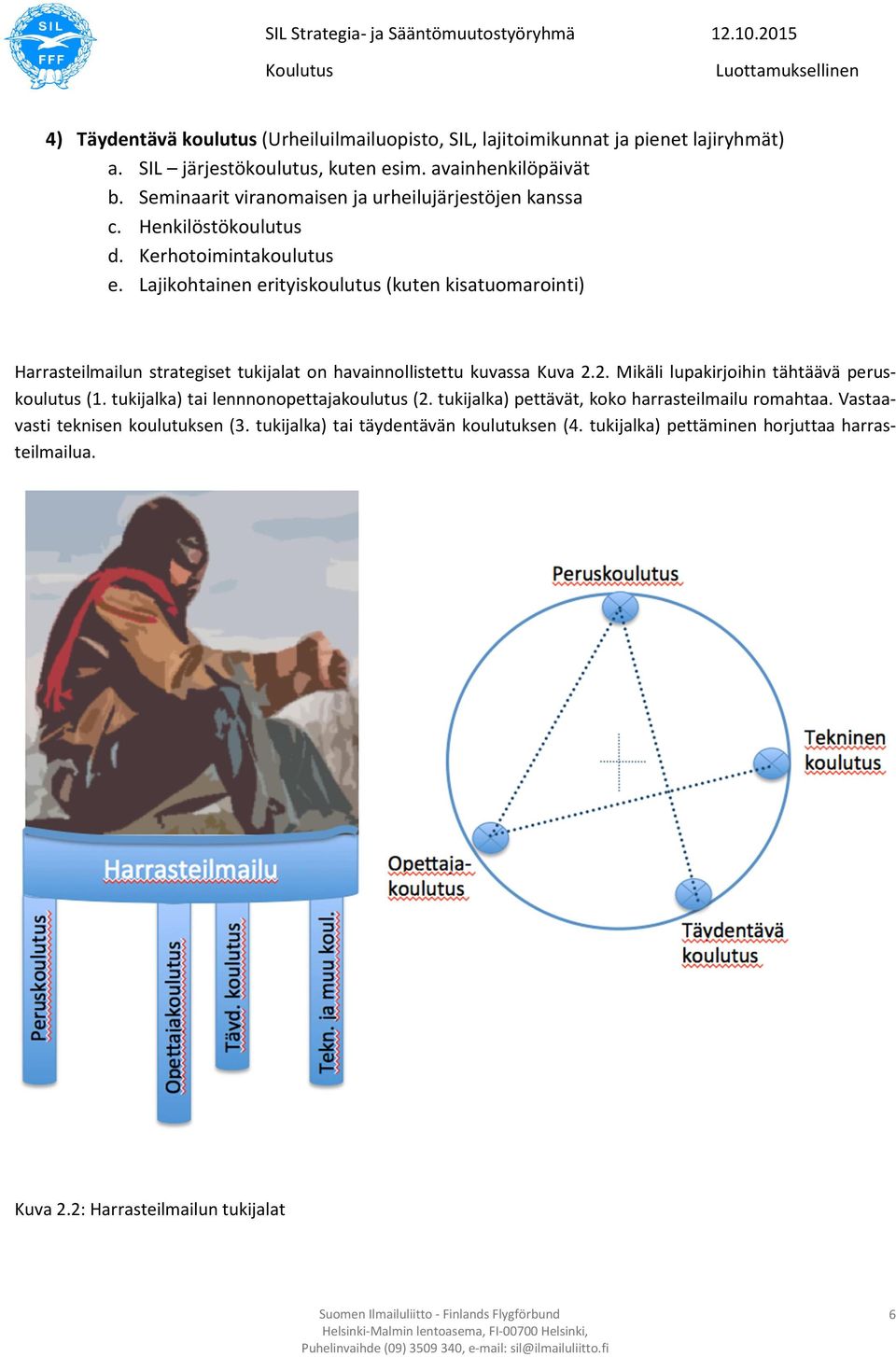 Lajikohtainen erityiskoulutus (kuten kisatuomarointi) Harrasteilmailun strategiset tukijalat on havainnollistettu kuvassa Kuva 2.2. Mikäli lupakirjoihin tähtäävä peruskoulutus (1.