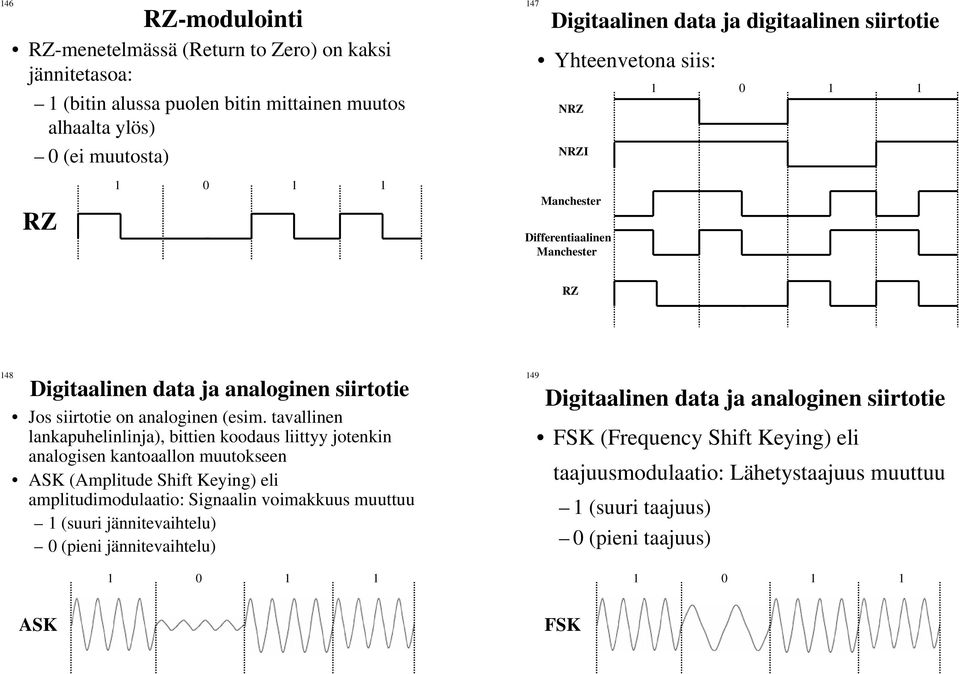 tavallinen lankapuhelinlinja), bittien koodaus liittyy jotenkin analogisen kantoaallon muutokseen ASK (Amplitude Shift Keying) eli amplitudimodulaatio: Signaalin voimakkuus muuttuu (suuri