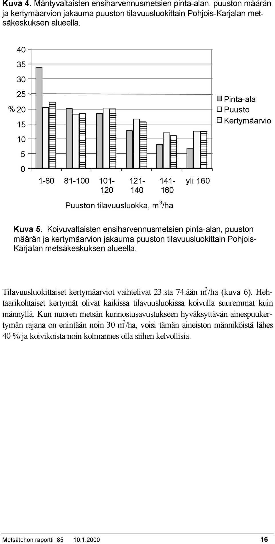 Koivuvaltaisten ensiharvennusmetsien pinta-alan, puuston määrän ja kertymäarvion jakauma puuston tilavuusluokittain Pohjois- Karjalan metsäkeskuksen alueella.