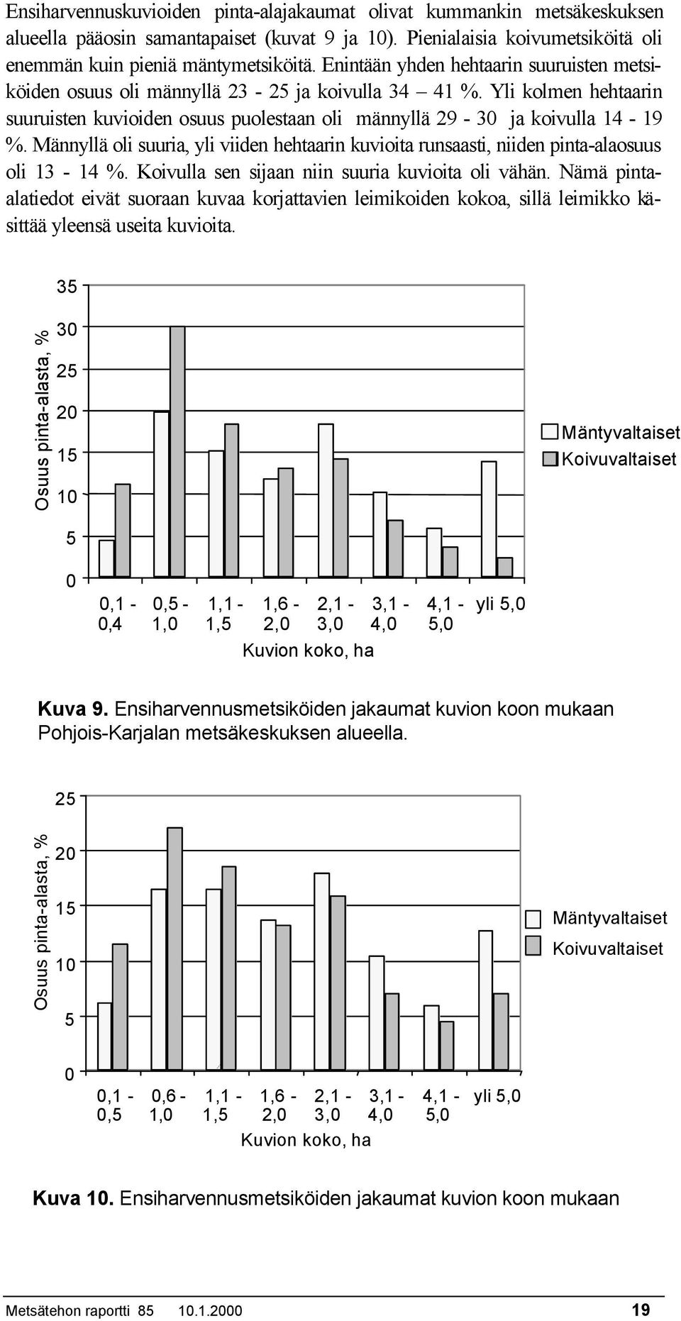 Männyllä oli suuria, yli viiden hehtaarin kuvioita runsaasti, niiden pinta-alaosuus oli 13-14 %. Koivulla sen sijaan niin suuria kuvioita oli vähän.