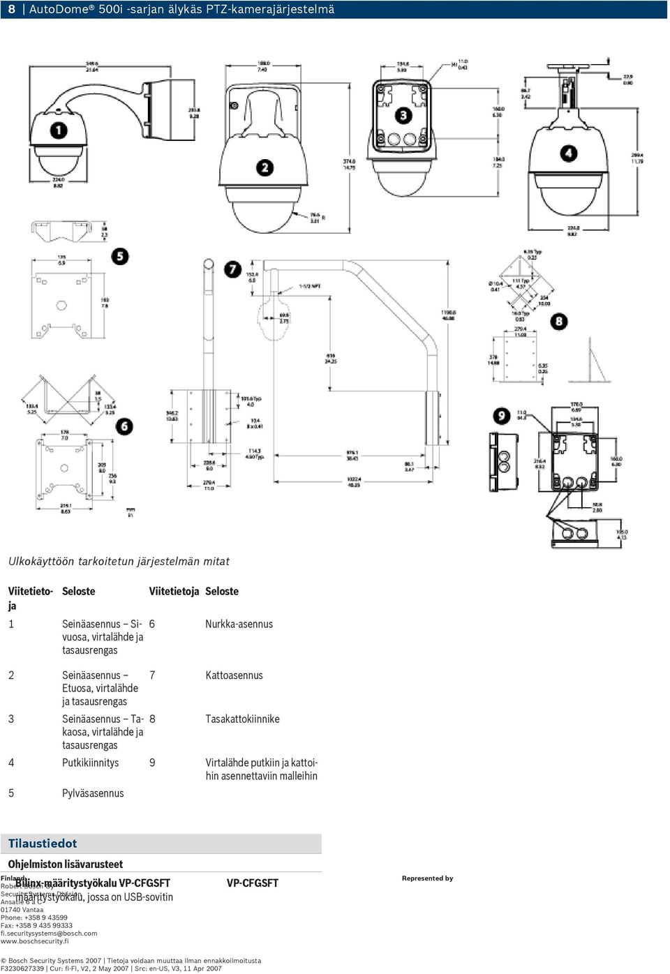 asennettaviin malleihin 5 Pylväsasennus Tilaustiedot Ohjelmiston lisävarusteet Finland: Robert Bosch Oy Security Systems Division Ansatie 6 a C 01740 Vantaa Phone: +358 9 43599 Fax: +358 9 435 99333