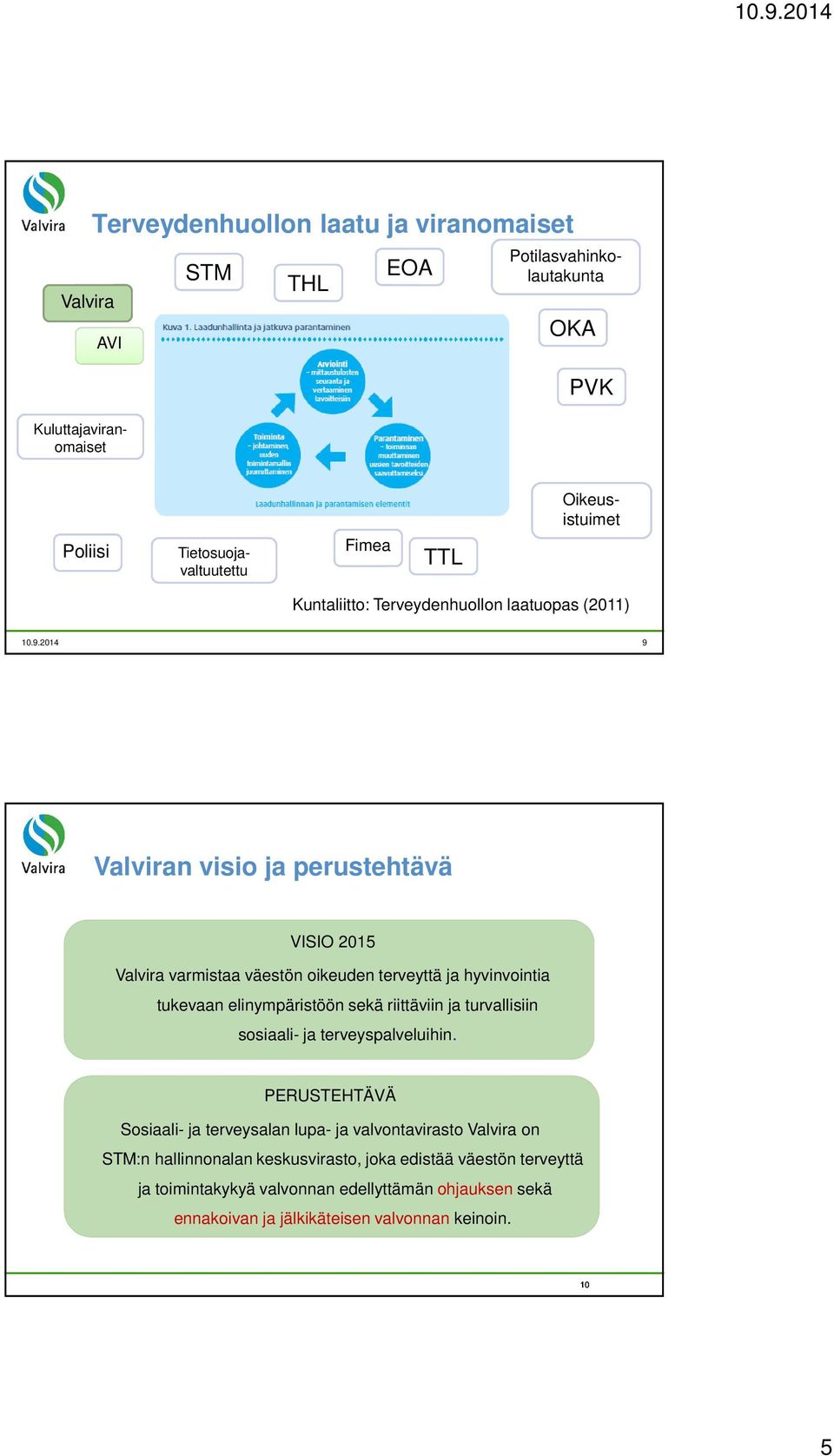 2014 9 Valviran visio ja perustehtävä VISIO 2015 Valvira varmistaa väestön oikeuden terveyttä ja hyvinvointia tukevaan elinympäristöön sekä riittäviin ja turvallisiin