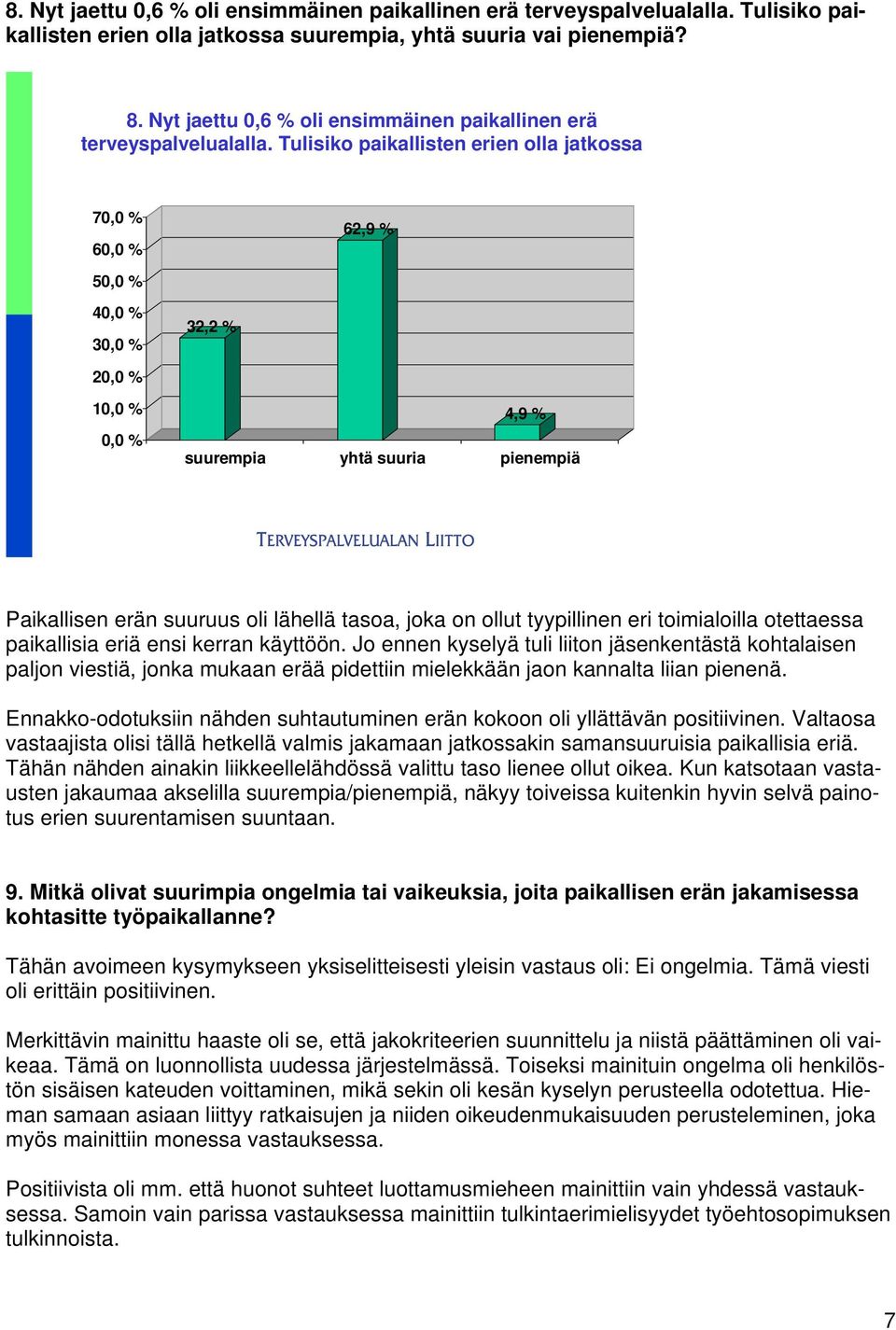 Tulisiko paikallisten erien olla jatkossa 7 6 62,9 % 5 4 3 32,2 % 1 4,9 % suurempia yhtä suuria pienempiä Paikallisen erän suuruus oli lähellä tasoa, joka on ollut tyypillinen eri toimialoilla