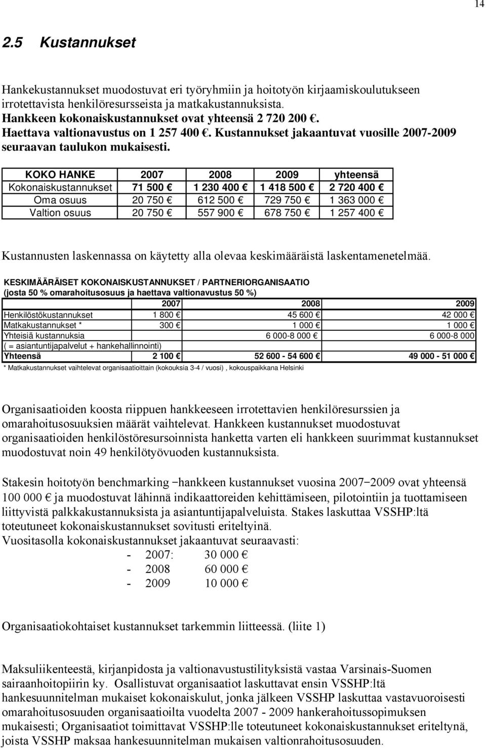 KOKO HANKE 2007 2008 2009 yhteensä Kokonaiskustannukset 71 500 1 230 400 1 418 500 2 720 400 Oma osuus 20 750 612 500 729 750 1 363 000 Valtion osuus 20 750 557 900 678 750 1 257 400 Kustannusten