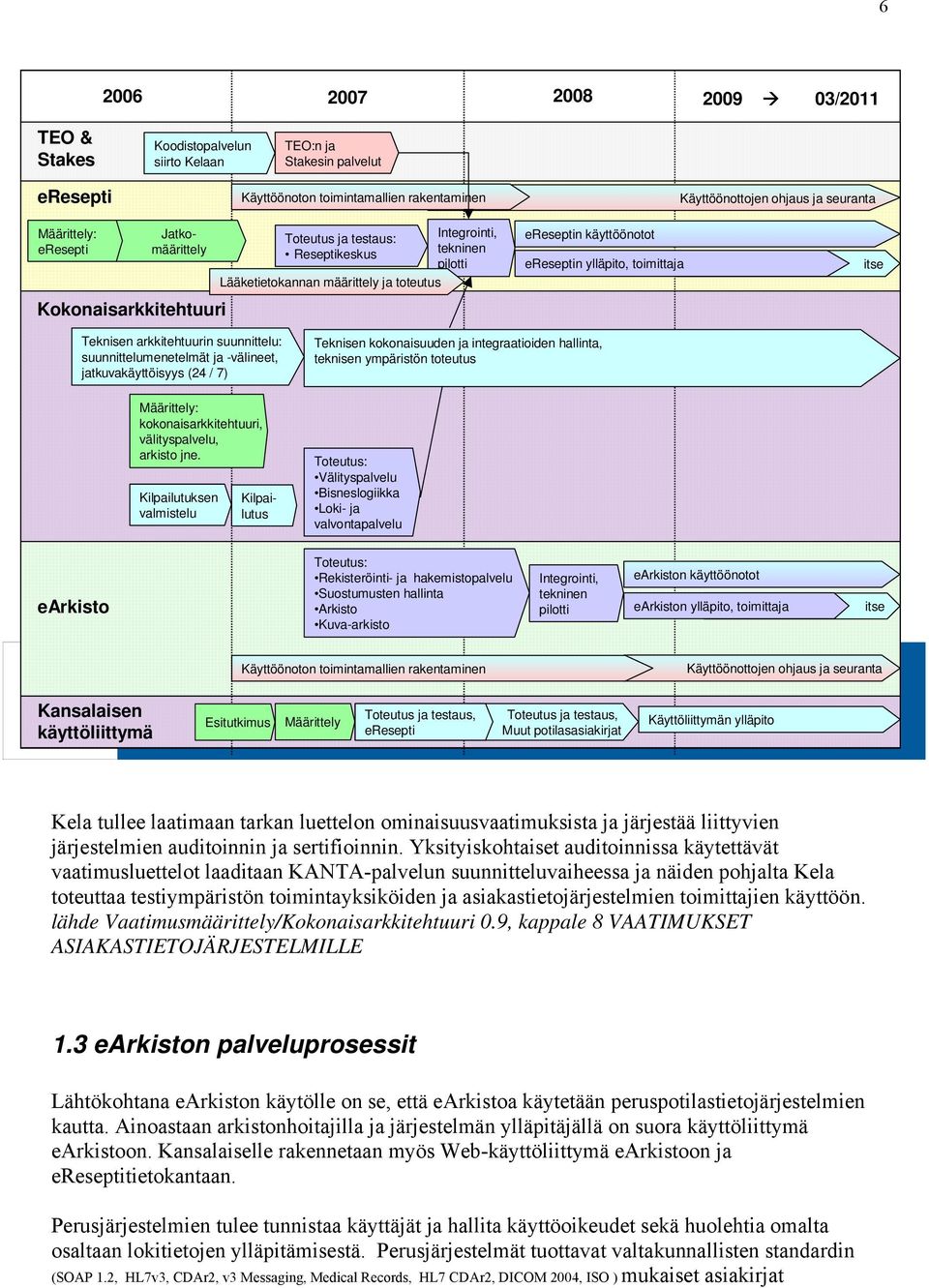 Kokonaisarkkitehtuuri Teknisen arkkitehtuurin suunnittelu: suunnittelumenetelmät ja -välineet, jatkuvakäyttöisyys (24 / 7) Teknisen kokonaisuuden ja integraatioiden hallinta, teknisen ympäristön