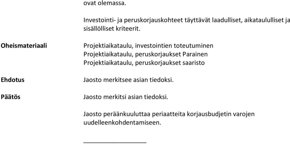 Oheismateriaali Projektiaikataulu, investointien toteutuminen Projektiaikataulu, peruskorjaukset