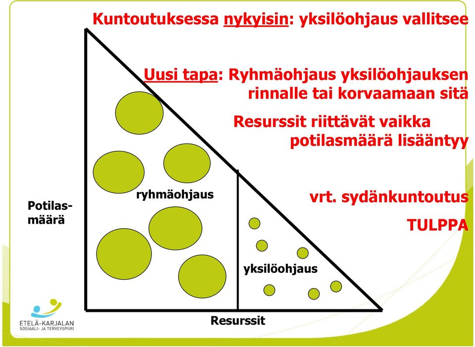 Resurssit riittävät vaikka potilasmäärä lisääntyy