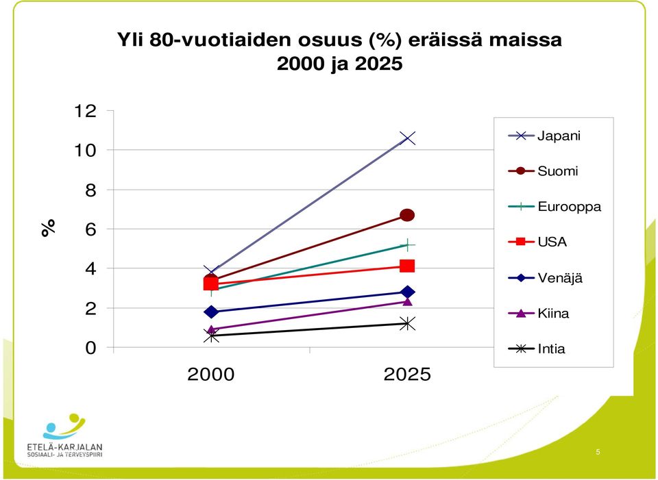 Japani Suomi Eurooppa USA Venäjä Kiina