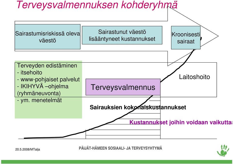 www-pohjaiset palvelut - IKIHYVÄ ohjelma (ryhmäneuvonta) - ym.