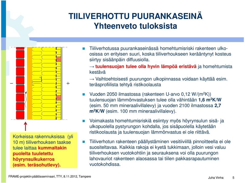 teräsprofiilista tehtyä ristikoolausta Vuoden 2050 ilmastossa (rakenteen U-arvo 0,12 W/(m 2 K)) tuulensuojan lämmönvastuksen tulee olla vähintään 1,6 m 2 K/W (esim.