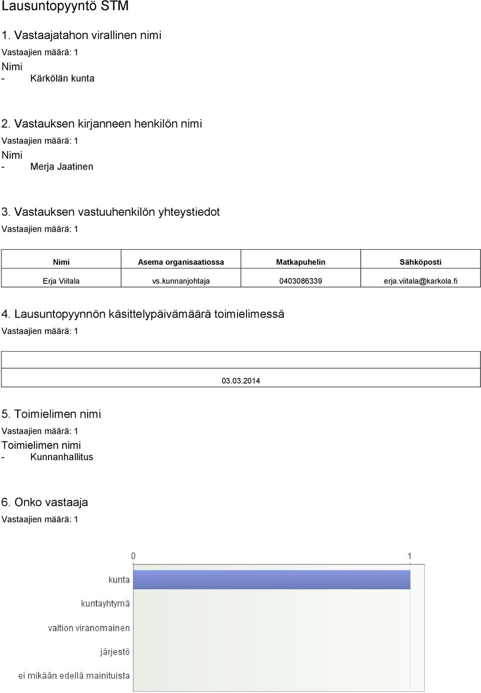 Vastauksen vastuuhenkilön yhteystiedot Nimi Asema organisaatiossa Matkapuhelin Sähköposti Erja Viitala vs.