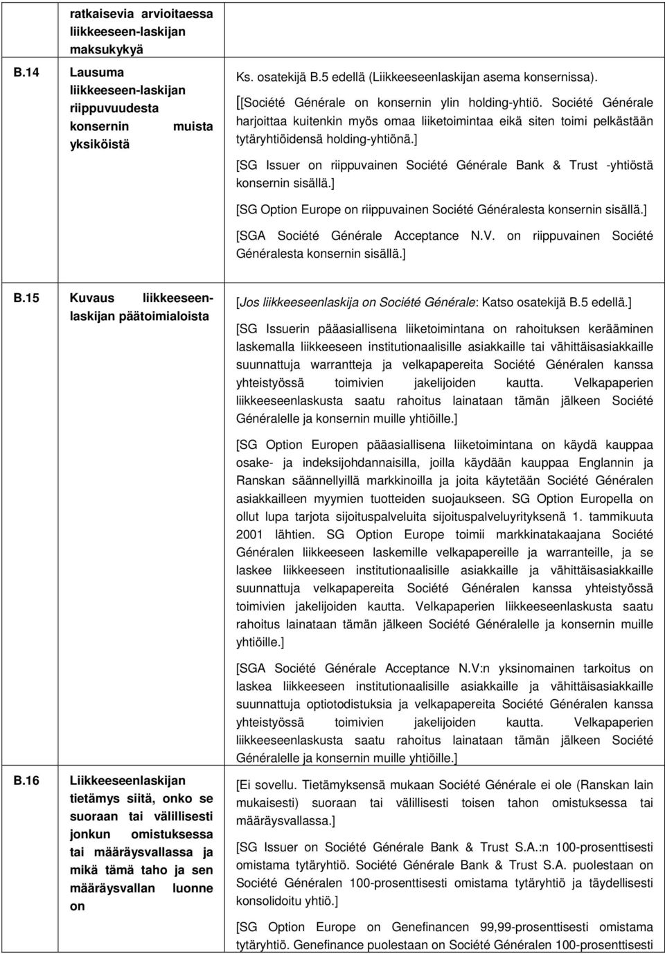 ] [SG Issuer on riippuvainen Société Générale Bank & Trust -yhtiöstä konsernin sisällä.] [SG Option Europe on riippuvainen Société Généralesta konsernin sisällä.] [SGA Société Générale Acceptance N.V.