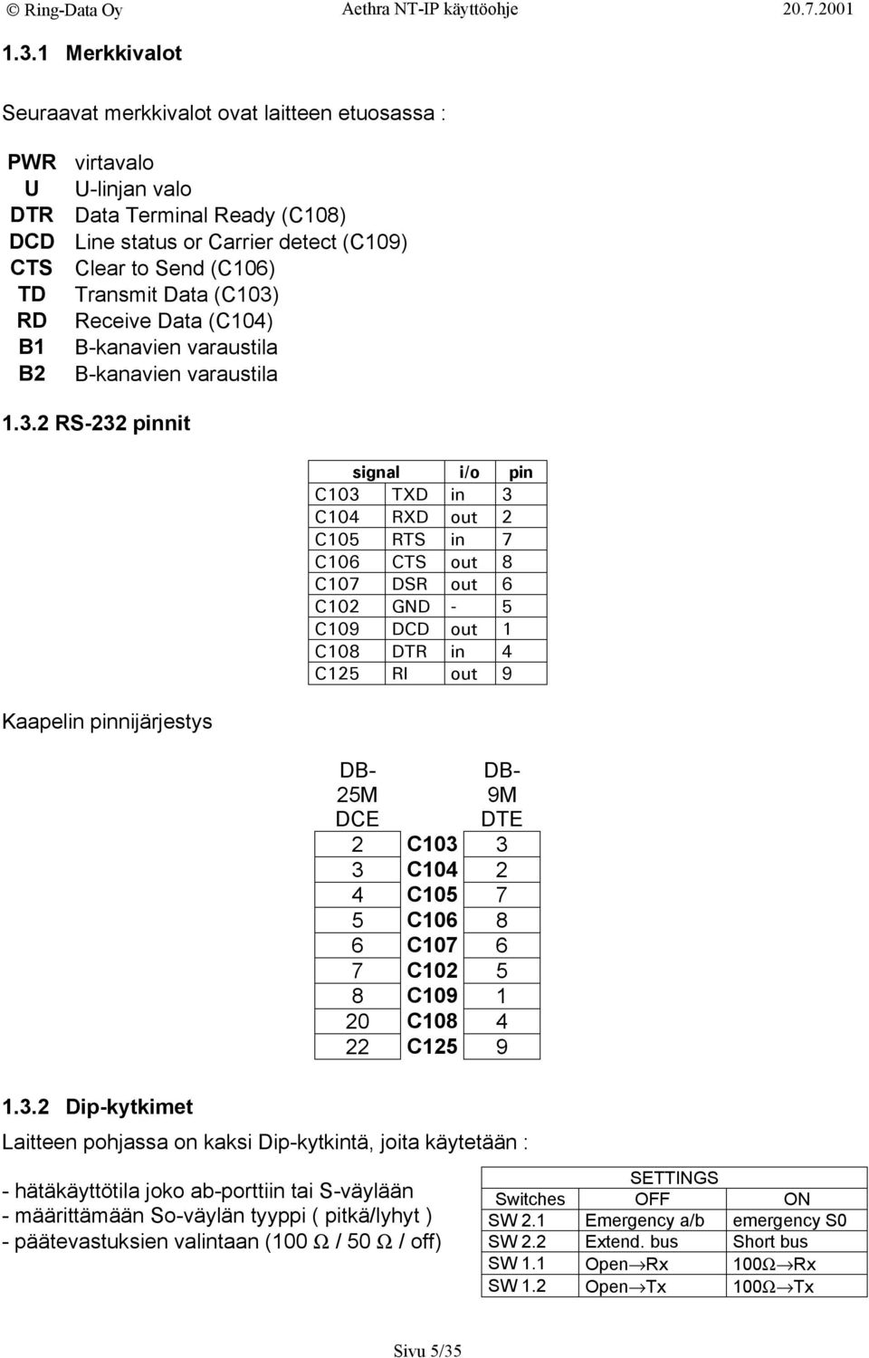 eceive Data (C104) B-kanavien varaustila B-kanavien varaustila 1.3.