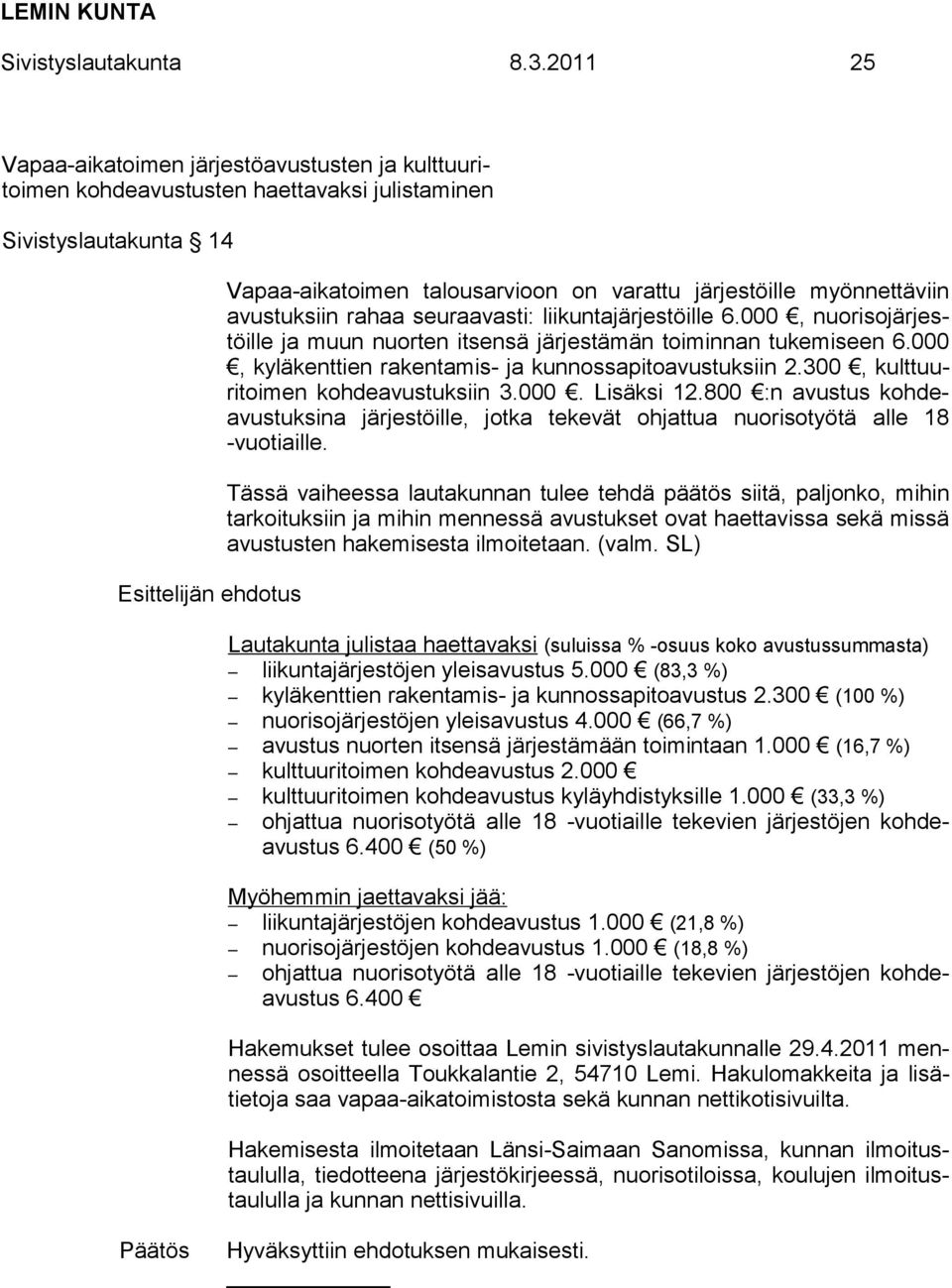 avustuksiin rahaa seuraavasti: liikuntajärjestöille 6.000, nuorisojärjestöille ja muun nuorten itsensä järjestämän toiminnan tukemiseen 6.000, kyläkenttien rakentamis- ja kunnossapitoavustuksiin 2.