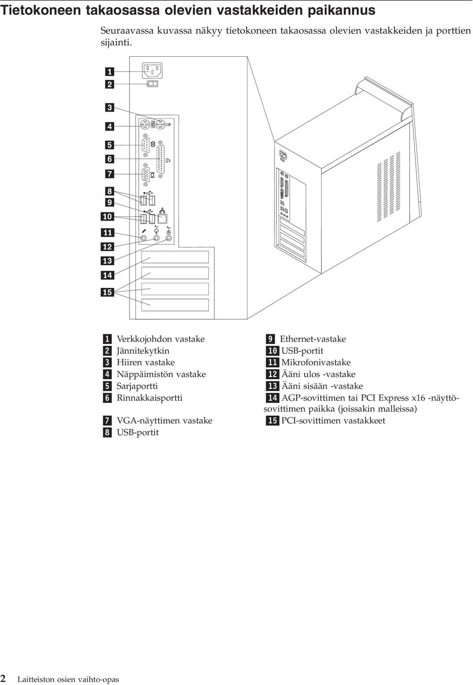 1 Verkkojohdon vastake 9 Ethernet-vastake 2 Jännitekytkin 10 USB-portit 3 Hiiren vastake 11 Mikrofonivastake 4 Näppäimistön vastake 12