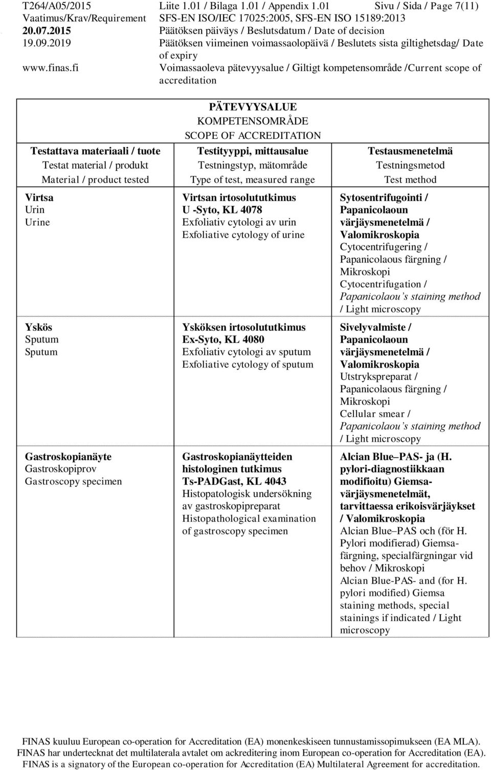 urine Ysköksen Ex-Syto, KL 4080 Exfoliativ cytologi av sputum Exfoliative cytology of sputum Gastroskopianäytteiden histologinen tutkimus Ts-PADGast, KL 4043 Histopatologisk undersökning av