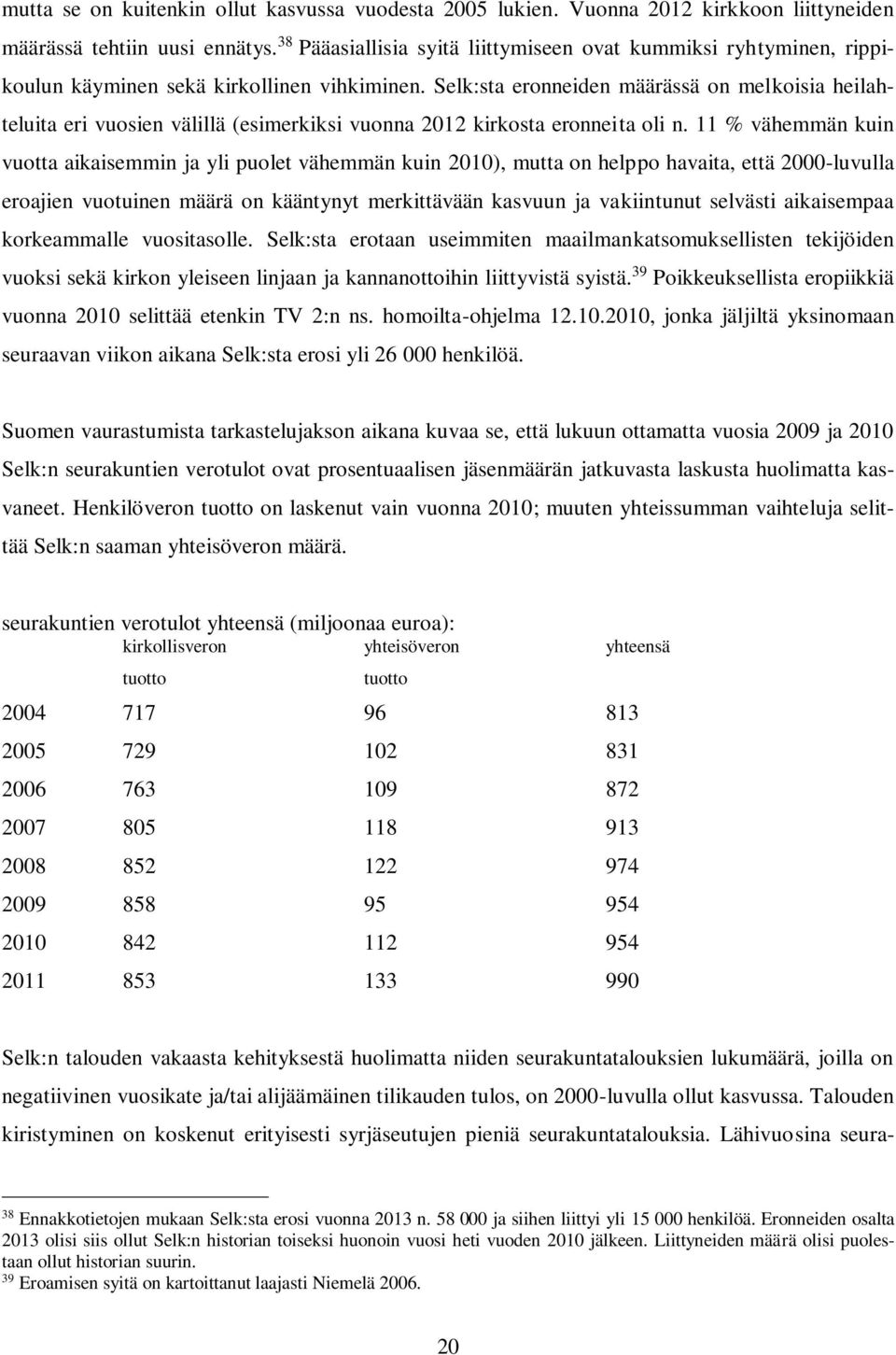 Selk:sta eronneiden määrässä on melkoisia heilahteluita eri vuosien välillä (esimerkiksi vuonna 2012 kirkosta eronneita oli n.