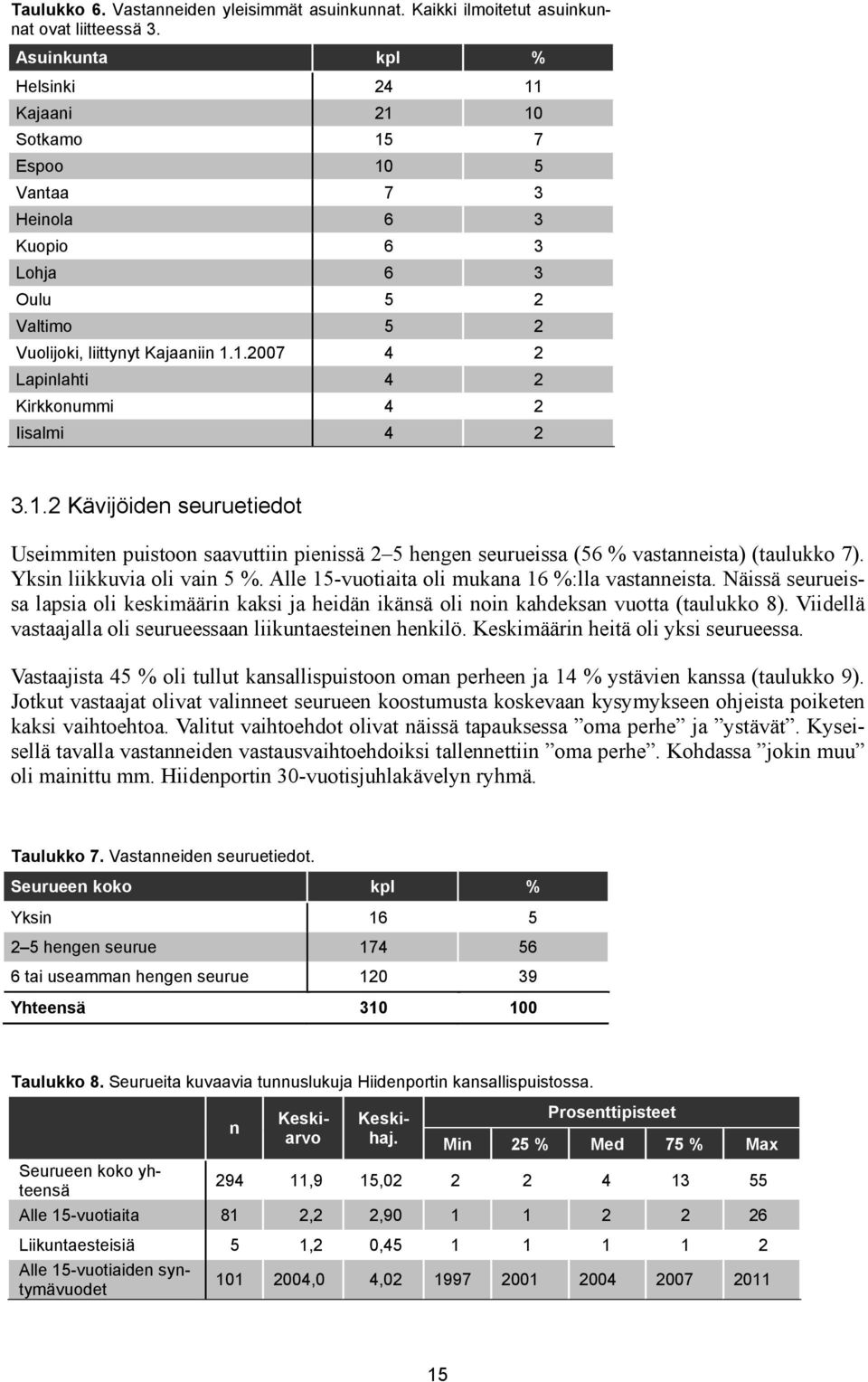 1.2 Kävijöiden seuruetiedot Useimmiten puistoon saavuttiin pienissä 2 5 hengen seurueissa (56 % vastanneista) (taulukko 7). Yksin liikkuvia oli vain 5 %.