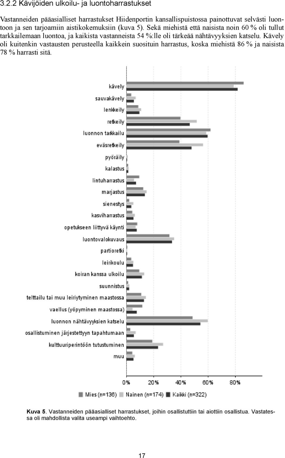 Sekä miehistä että naisista noin 60 % tarkkailemaan luontoa, ja kaikista vastanneista 54 %:lle oli tärkeäää nähtävyyksien katselu.