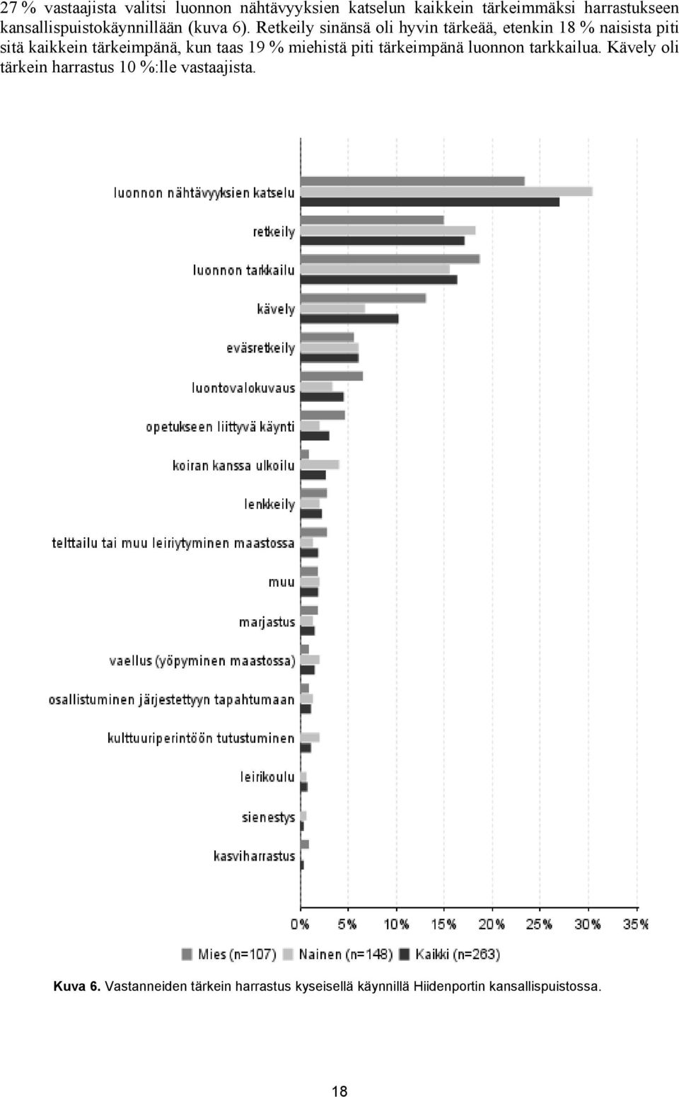 Retkeily sinänsä oli hyvin tärkeää, etenkin 18 % naisista piti sitä kaikkein tärkeimpänä, kun taas 19 %