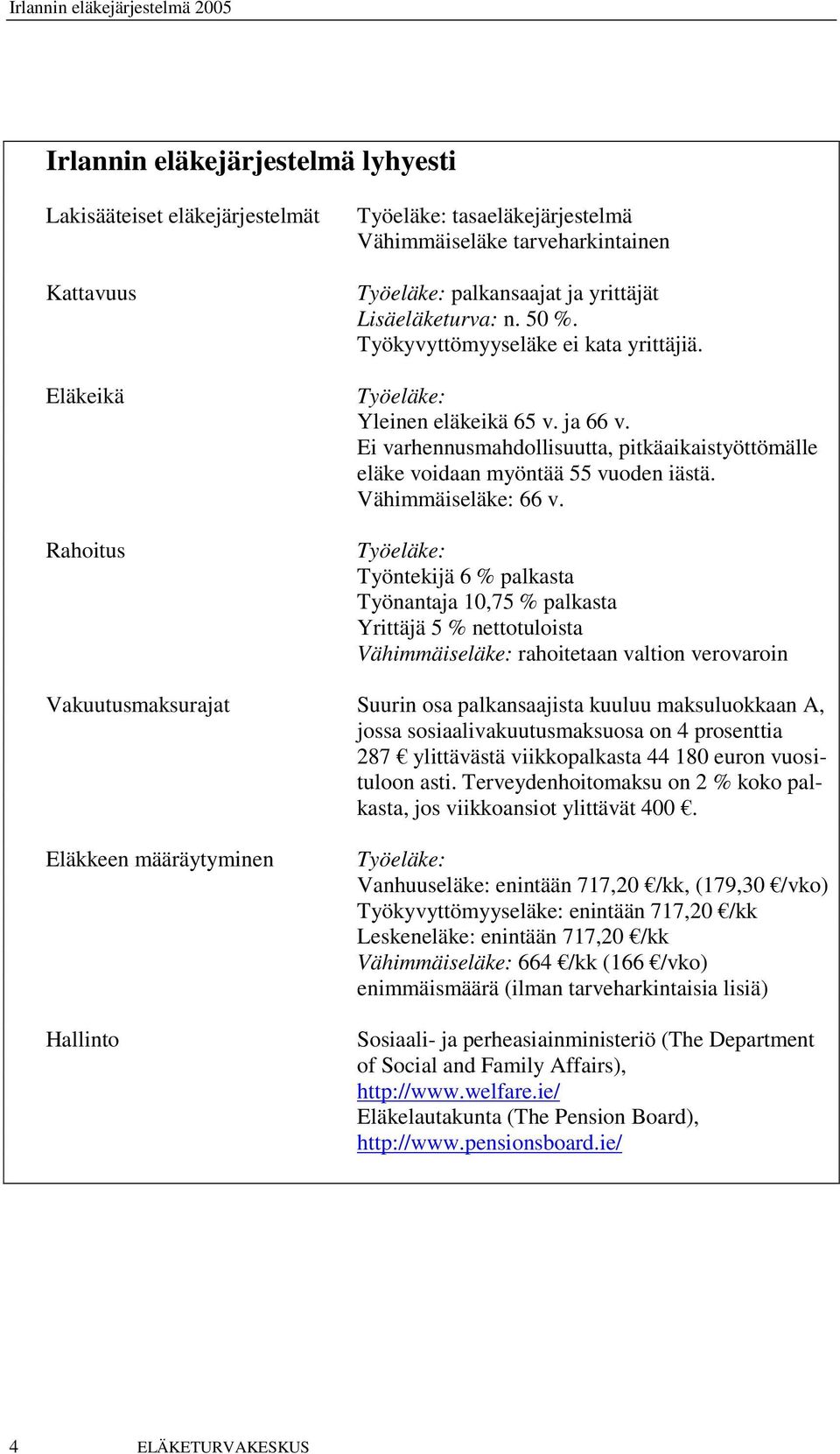 Vähimmäiseläke: 66 v.