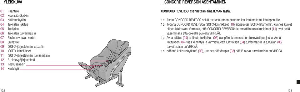 1a Aseta CONCORD REVERSO selkä menosuuntaan haluamallesi istuimelle tai istuinpenkille.