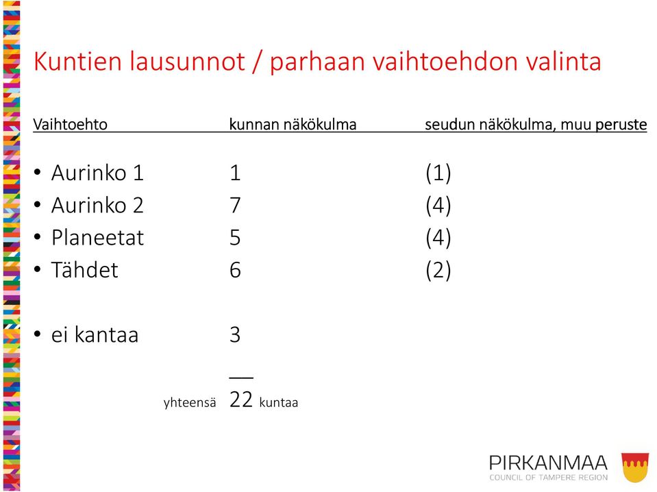 peruste Aurinko 1 1 (1) Aurinko 2 7 (4) Planeetat