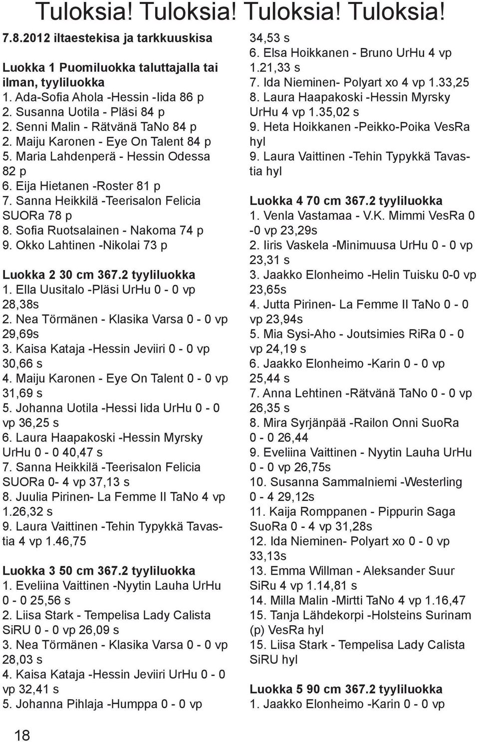 Sofia Ruotsalainen - Nakoma 74 p 9. Okko Lahtinen -Nikolai 73 p Luokka 2 30 cm 367.2 tyyliluokka 1. Ella Uusitalo -Pläsi UrHu 0-0 vp 28,38s 2. Nea Törmänen - Klasika Varsa 0-0 vp 29,69s 3.