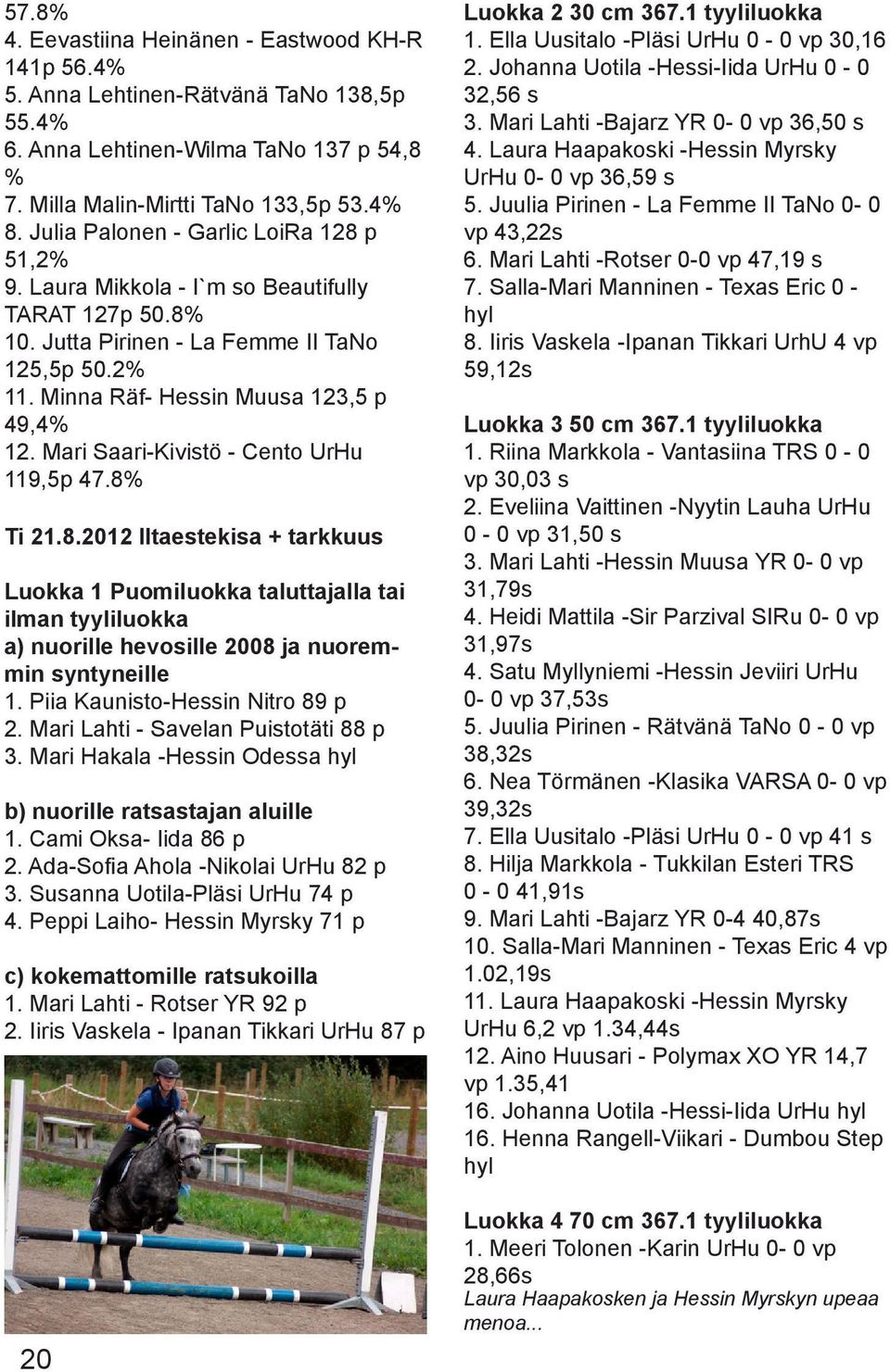 Mari Saari-Kivistö - Cento UrHu 119,5p 47.8% Ti 21.8.2012 Iltaestekisa + tarkkuus Luokka 1 Puomiluokka taluttajalla tai ilman tyyliluokka a) nuorille hevosille 2008 ja nuoremmin syntyneille 1.