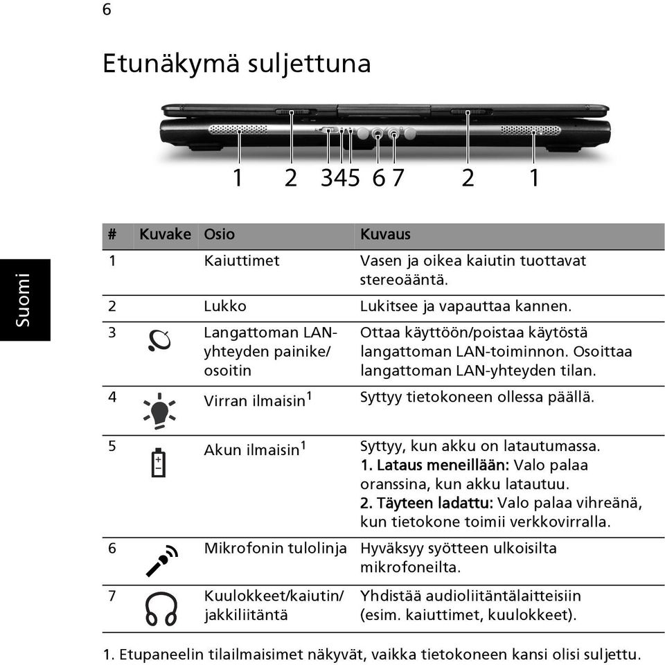 4 Virran ilmaisin 1 Syttyy tietokoneen ollessa päällä. 5 Akun ilmaisin 1 Syttyy, kun akku on latautumassa. 1. Lataus meneillään: Valo palaa oranssina, kun akku latautuu. 2.