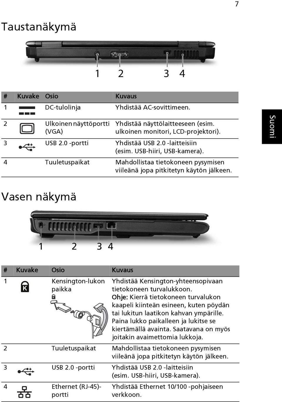 Vasen näkymä # Kuvake Osio Kuvaus 1 Kensington-lukon paikka Yhdistää Kensington-yhteensopivaan tietokoneen turvalukkoon.