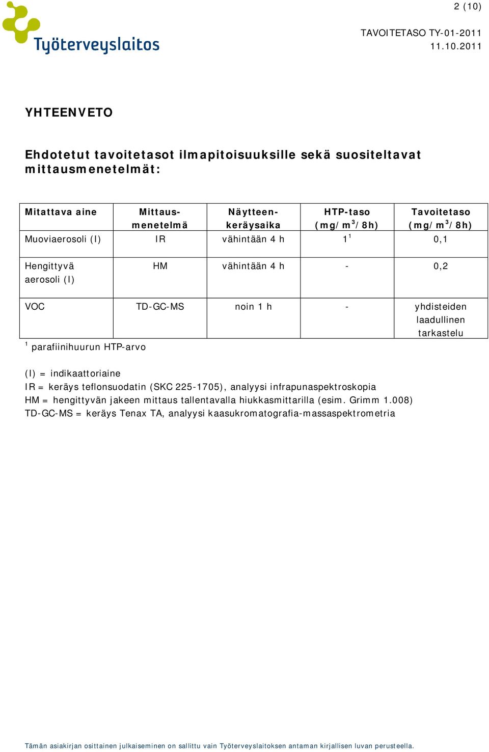 h - yhdisteiden laadullinen tarkastelu 1 parafiinihuurun HTP-arvo (I) = indikaattoriaine IR = keräys teflonsuodatin (SKC 225-1705), analyysi