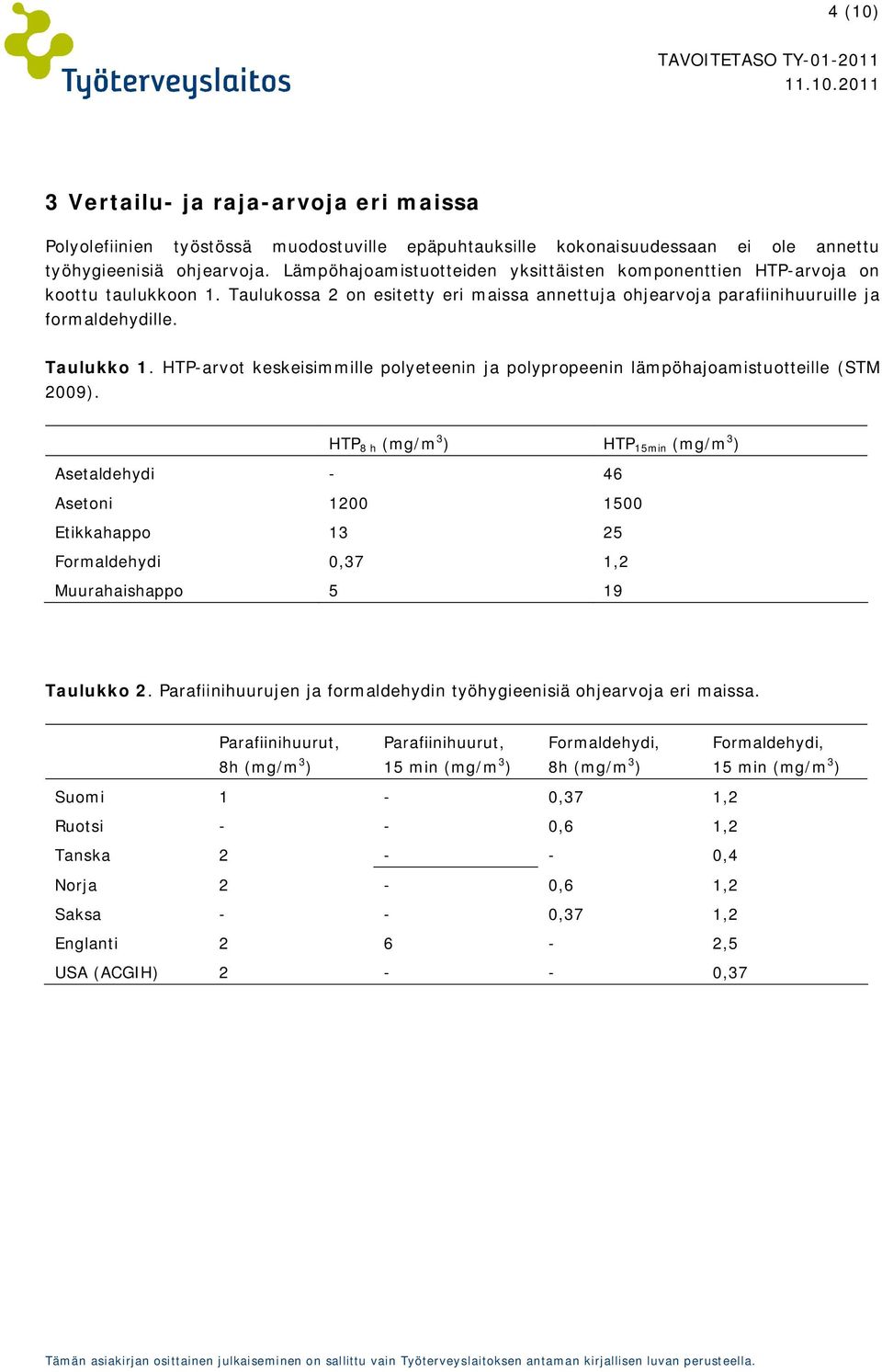 HTP-arvot keskeisimmille polyeteenin ja polypropeenin lämpöhajoamistuotteille (STM 2009).