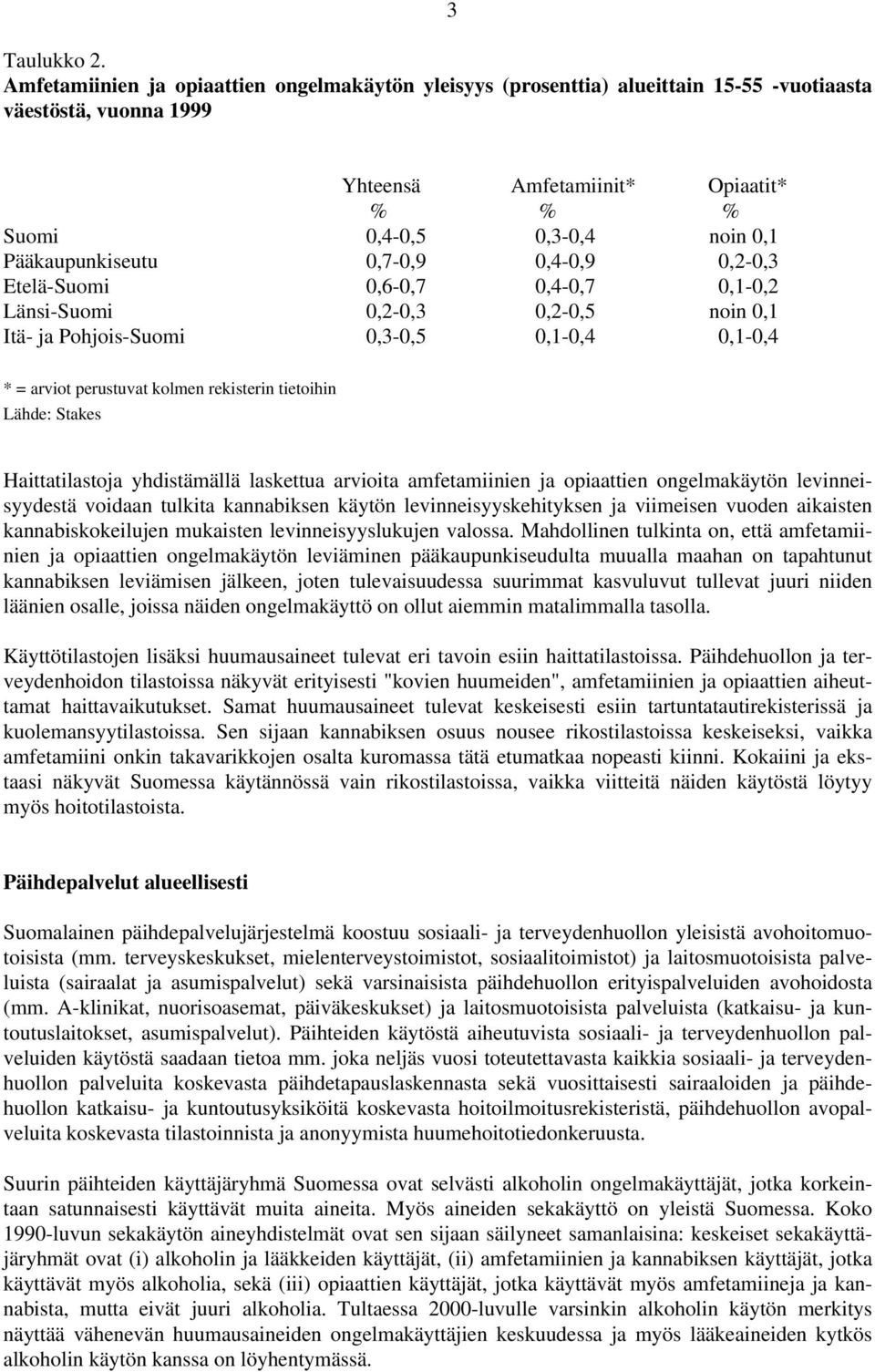 Pääkaupunkiseutu 0,7-0,9 0,4-0,9 0,2-0,3 Etelä-Suomi 0,6-0,7 0,4-0,7 0,1-0,2 Länsi-Suomi 0,2-0,3 0,2-0,5 noin 0,1 Itä- ja Pohjois-Suomi 0,3-0,5 0,1-0,4 0,1-0,4 * = arviot perustuvat kolmen rekisterin