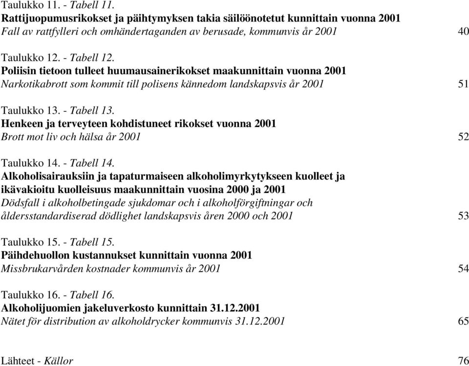 Henkeen ja terveyteen kohdistuneet rikokset vuonna 2001 Brott mot liv och hälsa år 2001 52 Taulukko 14. - Tabell 14.