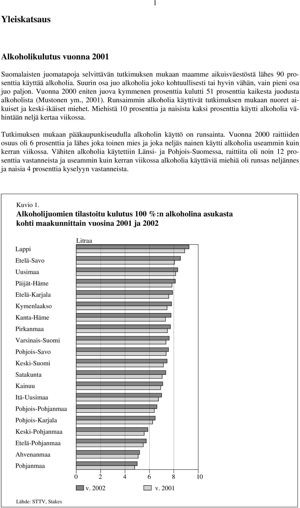 , 2001). Runsaimmin alkoholia käyttivät tutkimuksen mukaan nuoret aikuiset ja keski-ikäiset miehet.