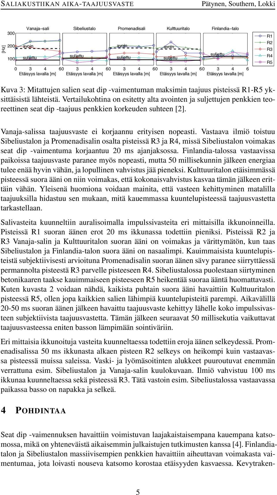 Vertailukohtina on esitetty alta avointen ja jen penkkien teoreettinen seat dip -taajuus penkkien korkeuden suhteen [2]. Vanaja-salissa taajuusvaste ei korjaannu erityisen nopeasti.