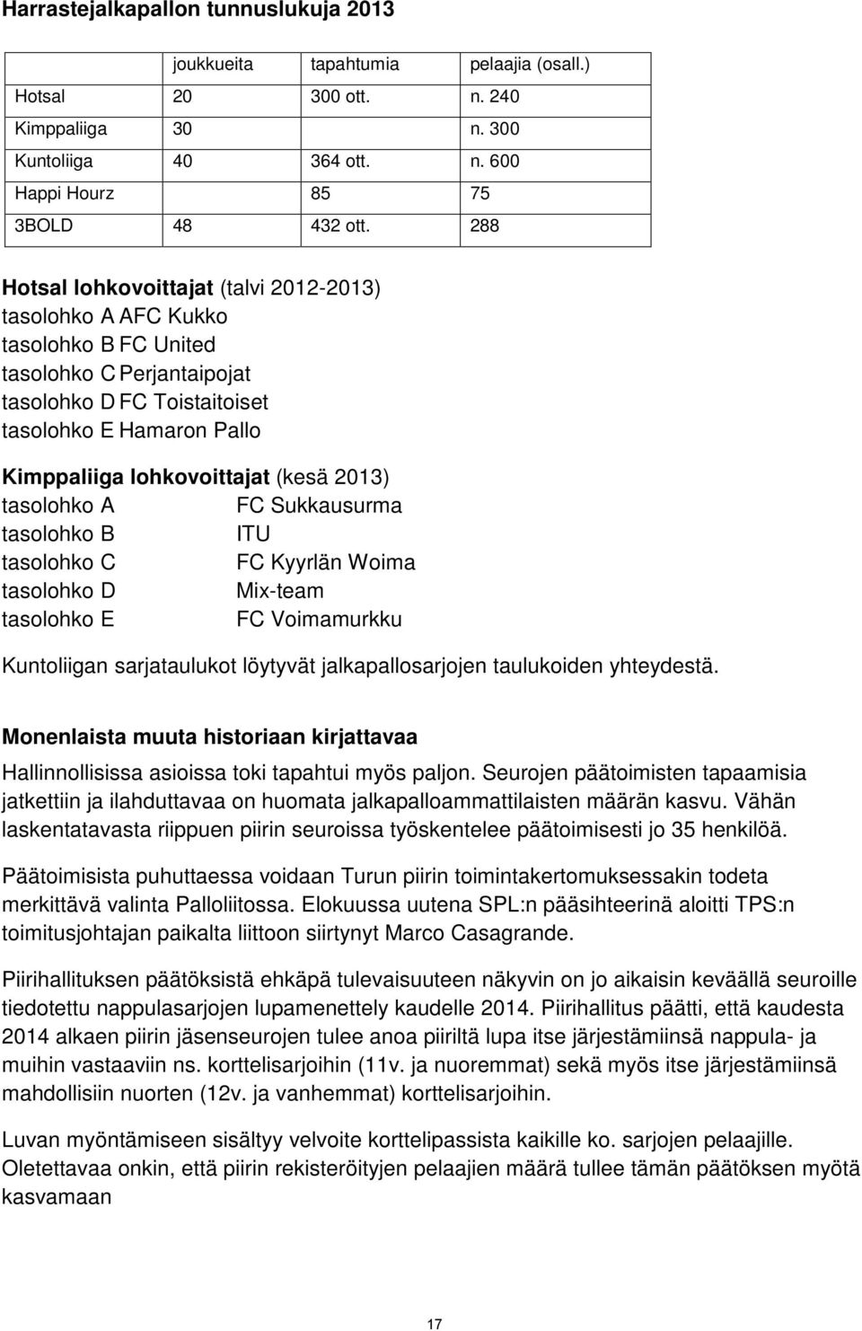 (kesä 2013) tasolohko A FC Sukkausurma tasolohko B ITU tasolohko C FC Kyyrlän Woima tasolohko D Mix-team tasolohko E FC Voimamurkku Kuntoliigan sarjataulukot löytyvät jalkapallosarjojen taulukoiden