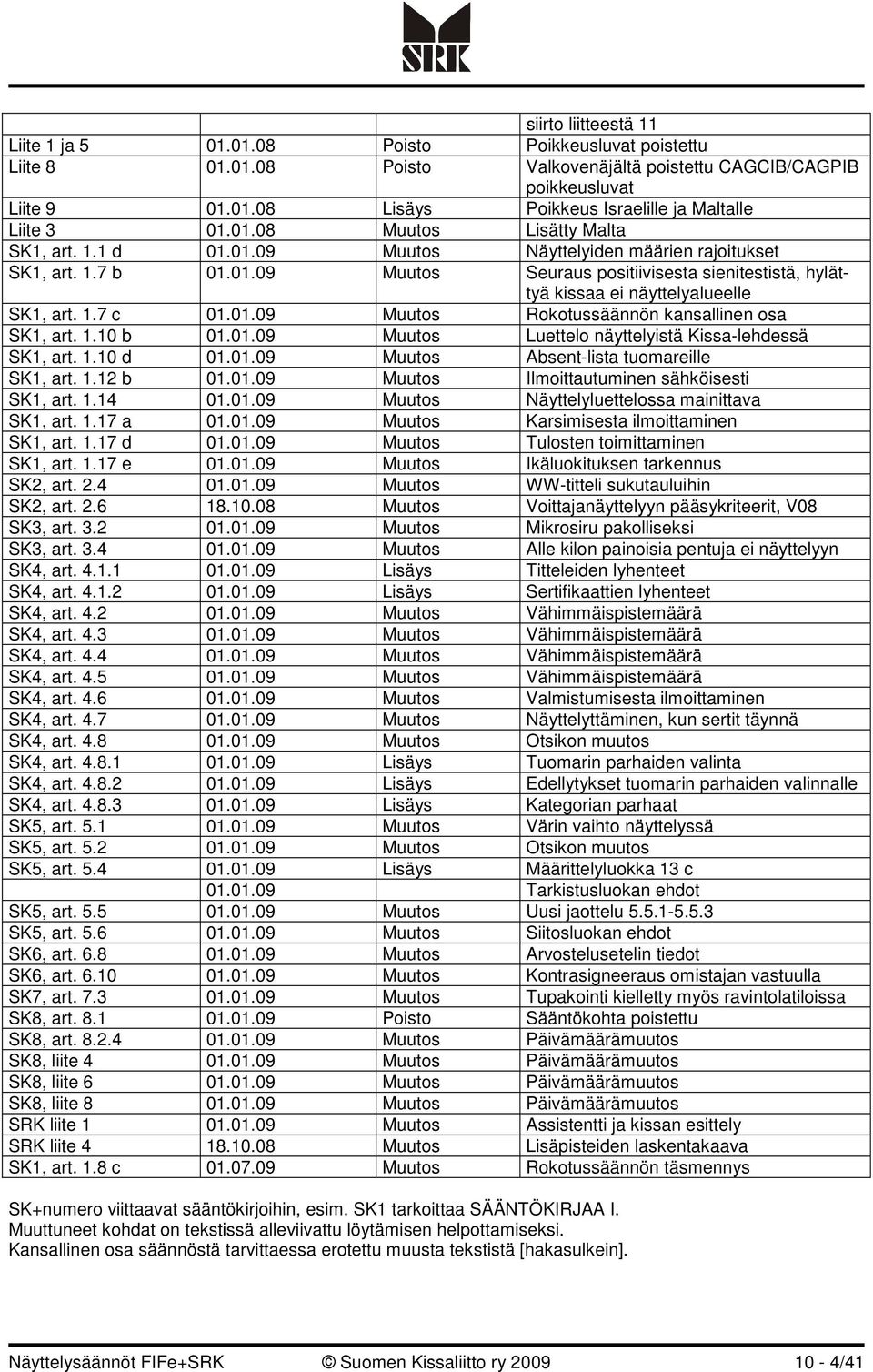 1.7 c 01.01.09 Muutos Rokotussäännön kansallinen osa SK1, art. 1.10 b 01.01.09 Muutos Luettelo näyttelyistä Kissa-lehdessä SK1, art. 1.10 d 01.01.09 Muutos Absent-lista tuomareille SK1, art. 1.12 b 01.