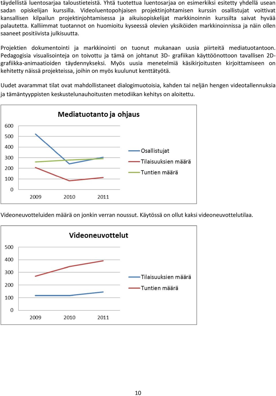 Kalliimmat tutannt n humiitu kyseessä levien yksiköiden markkininnissa ja näin llen saaneet psitiivista julkisuutta. Prjektien dkumentinti ja markkininti n tunut mukanaan uusia piirteitä mediatutantn.