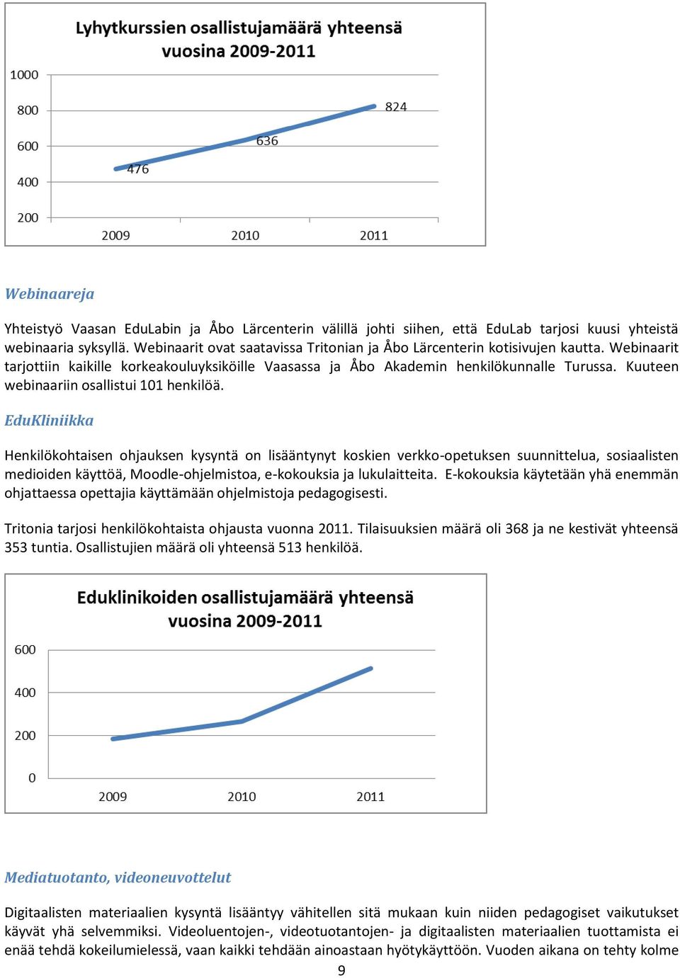 Kuuteen webinaariin sallistui 101 henkilöä.