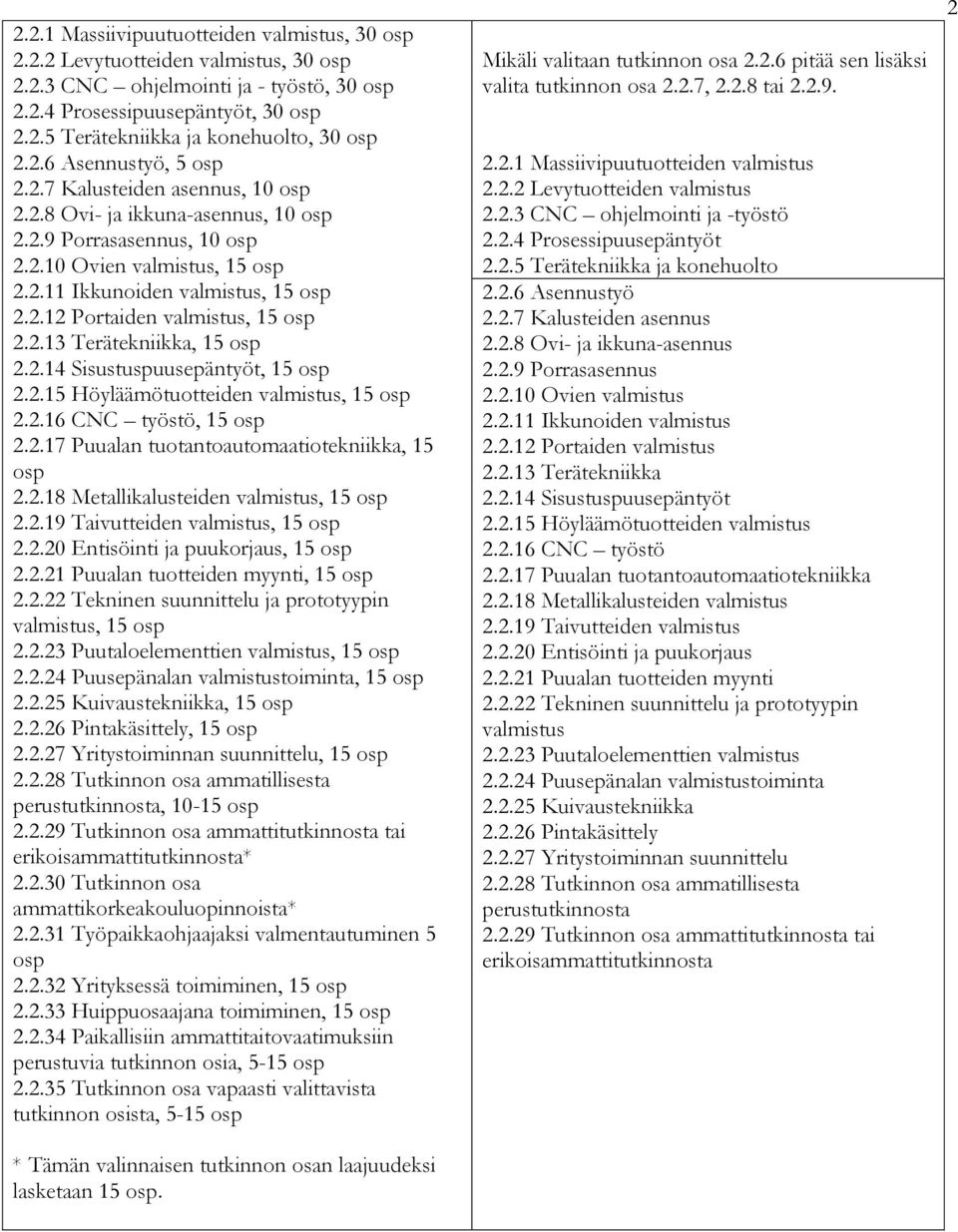 2.13 Terätekniikka, 15 osp 2.2.14 Sisustuspuusepäntyöt, 15 osp 2.2.15 Höyläämötuotteiden valmistus, 15 osp 2.2.16 CNC työstö, 15 osp 2.2.17 Puualan tuotantoautomaatiotekniikka, 15 osp 2.2.18 Metallikalusteiden valmistus, 15 osp 2.